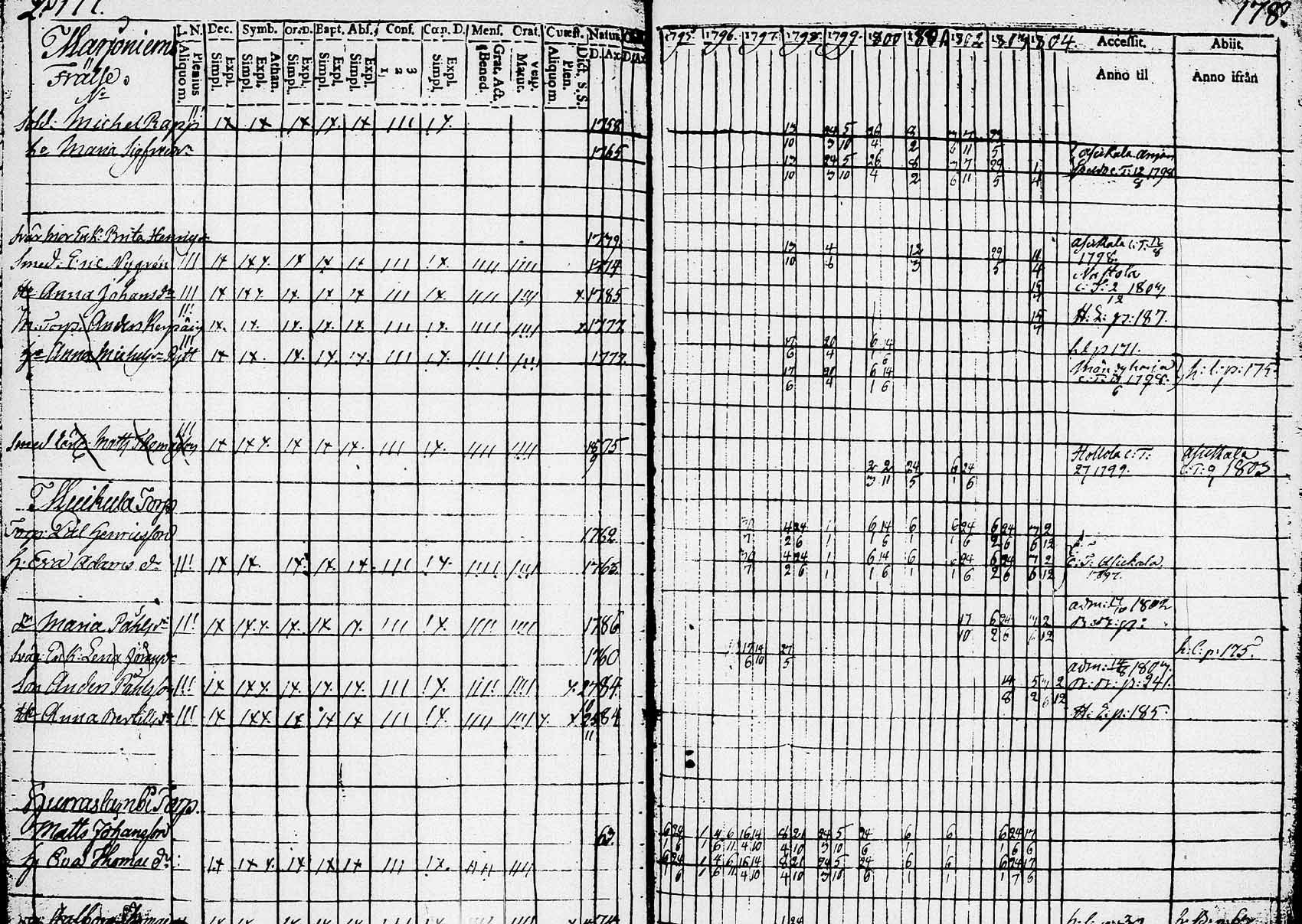 [ kuvat/129.jpg ]