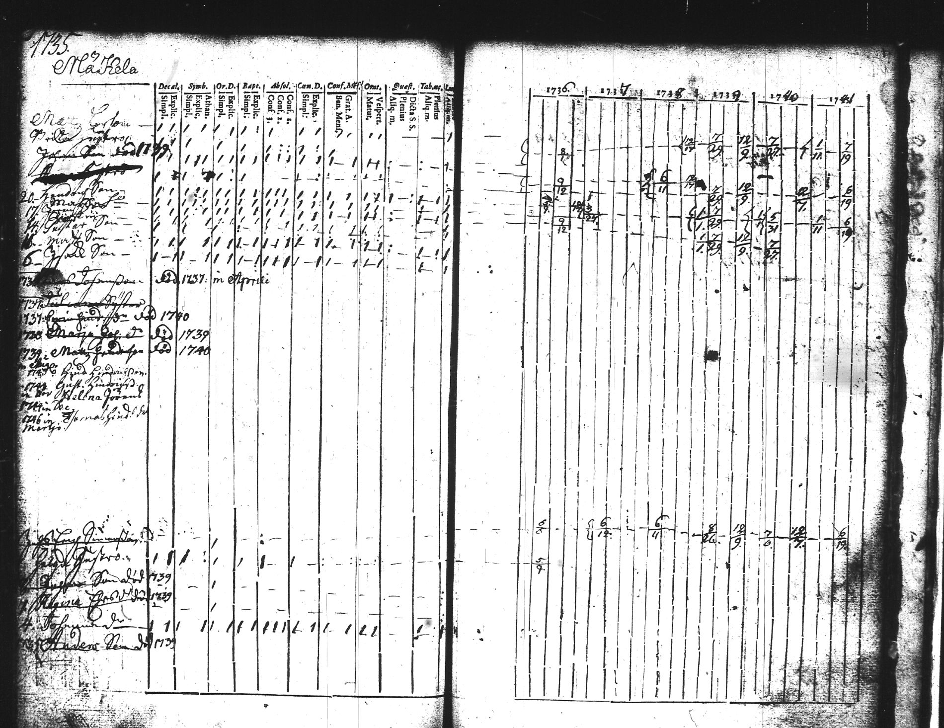 [ kuvat/210.jpg ]