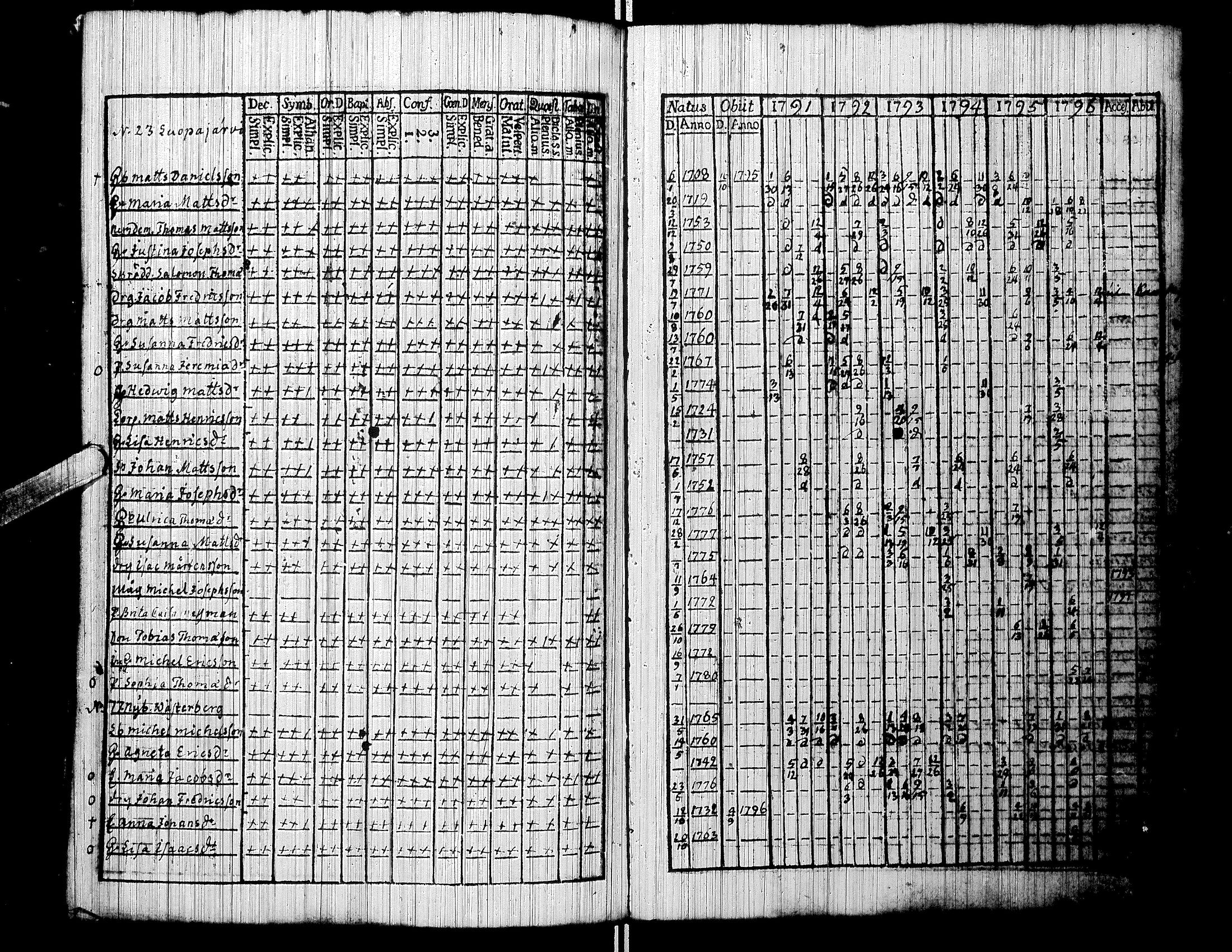 [ kuvat/117.jpg ]