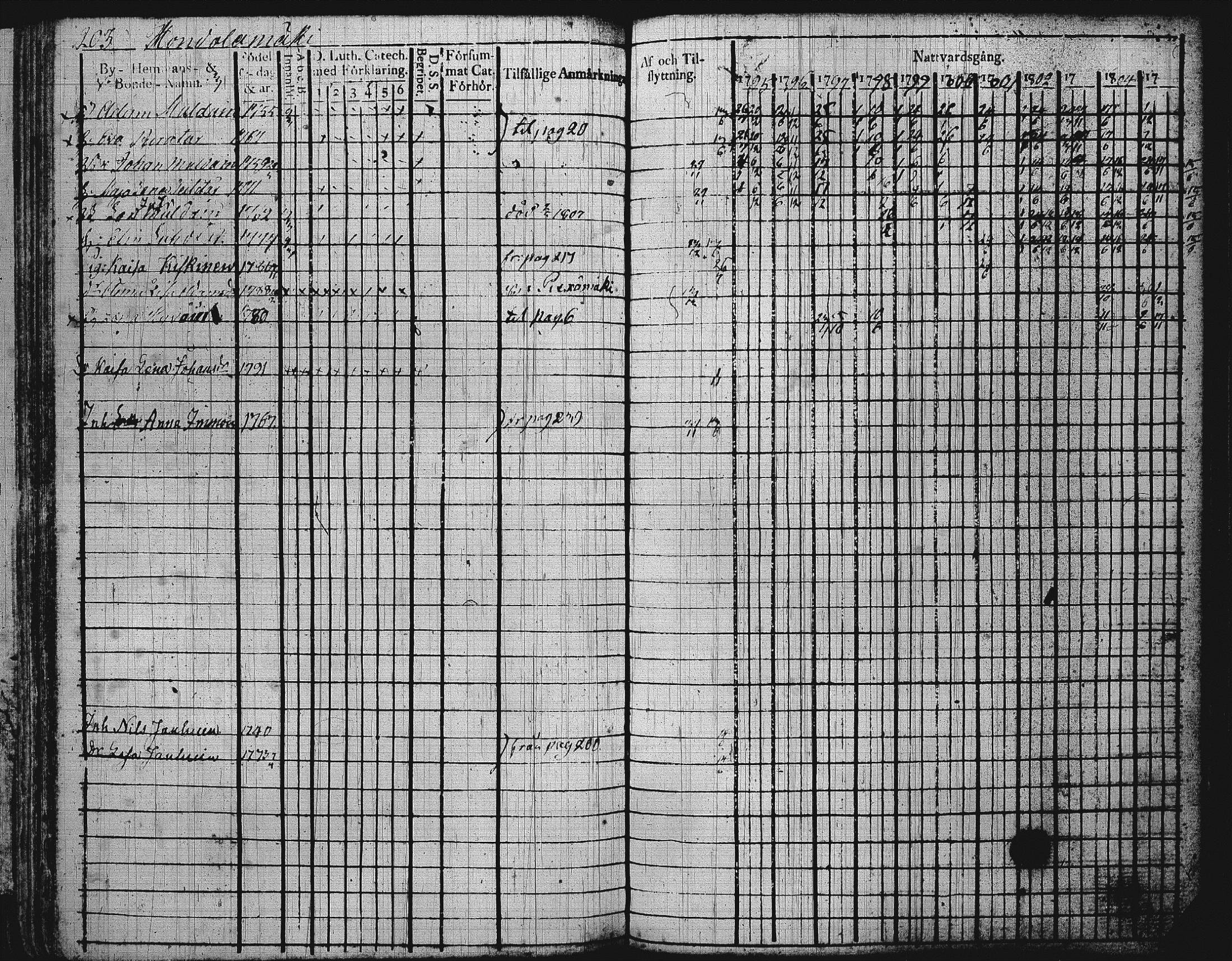 [ kuvat/205.jpg ]