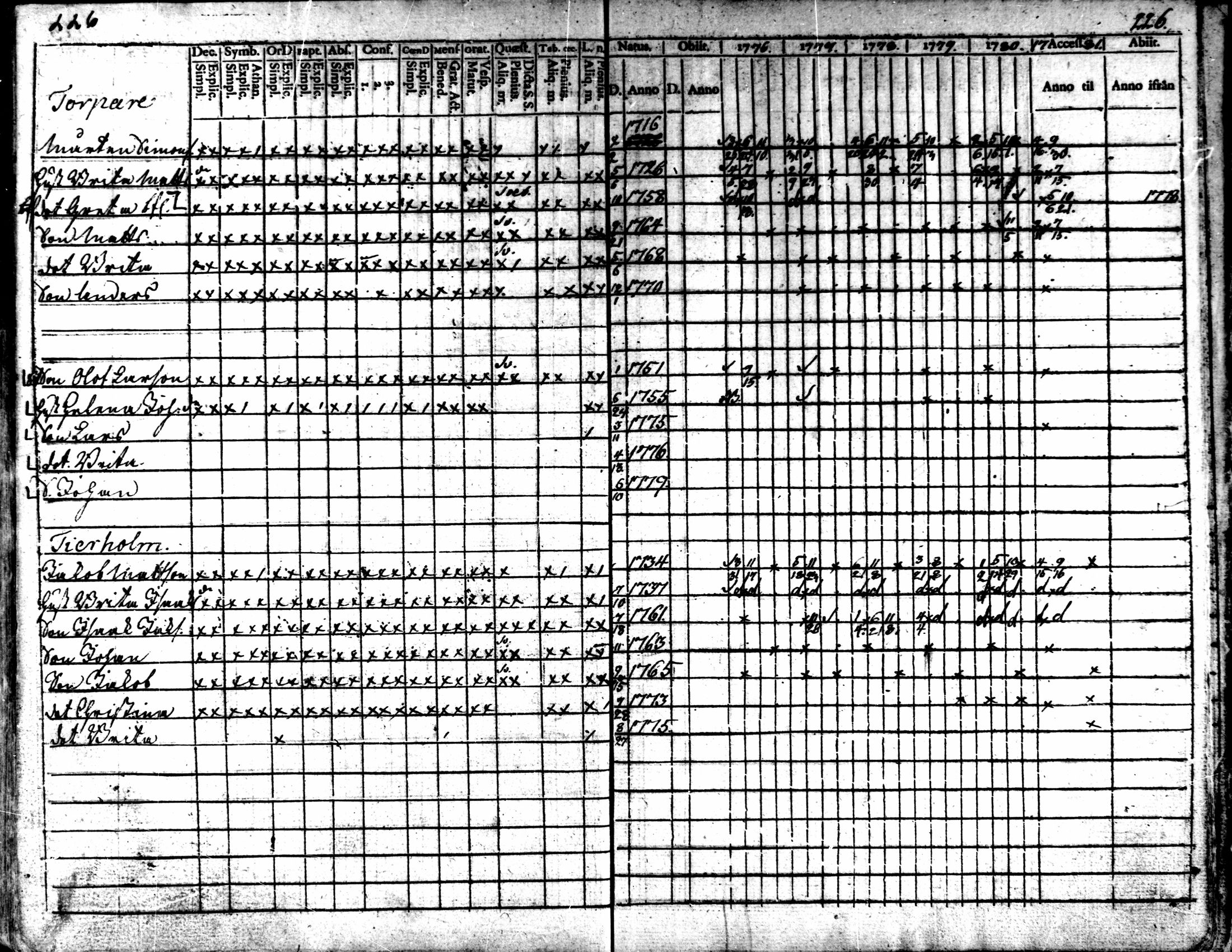 [ kuvat/224.jpg ]