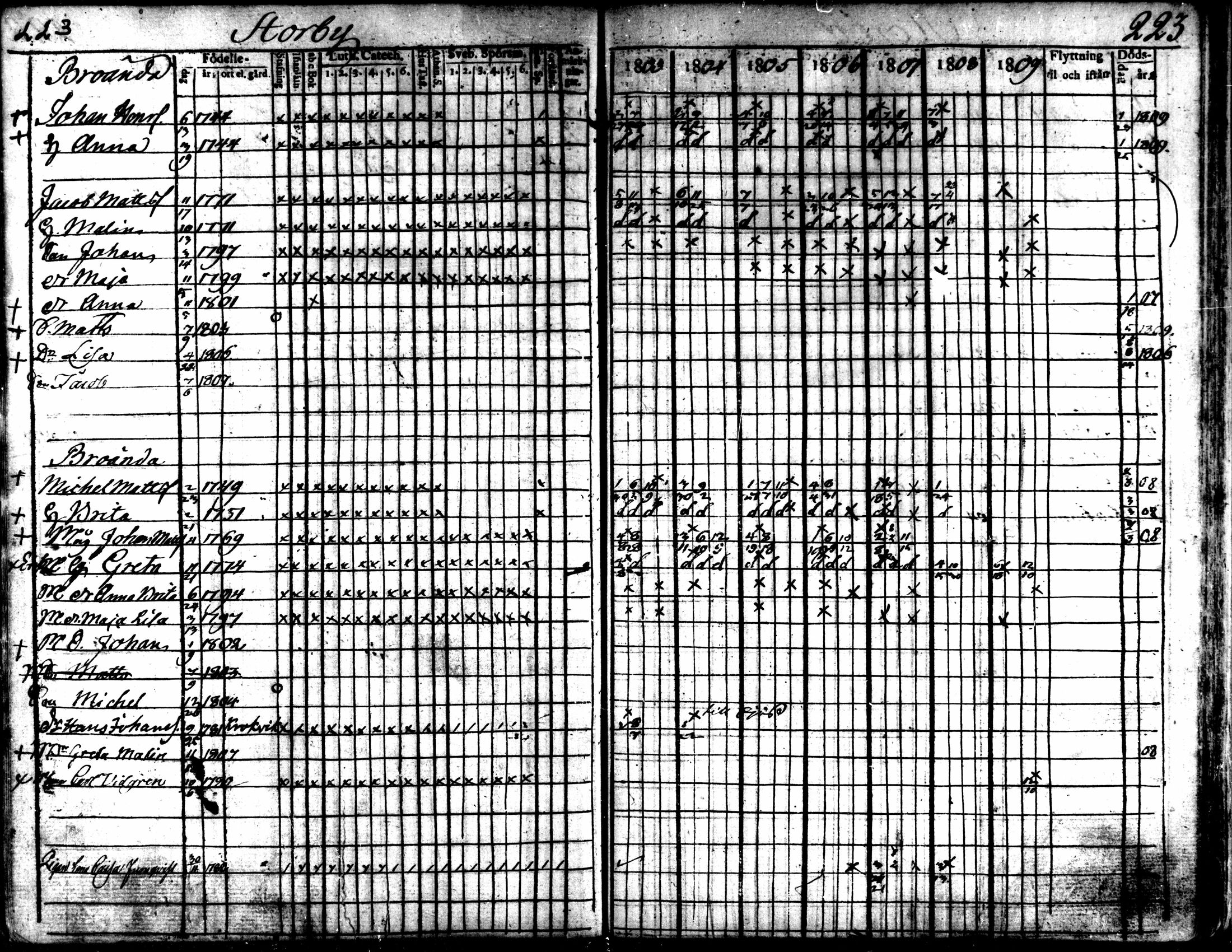 [ kuvat/224.jpg ]