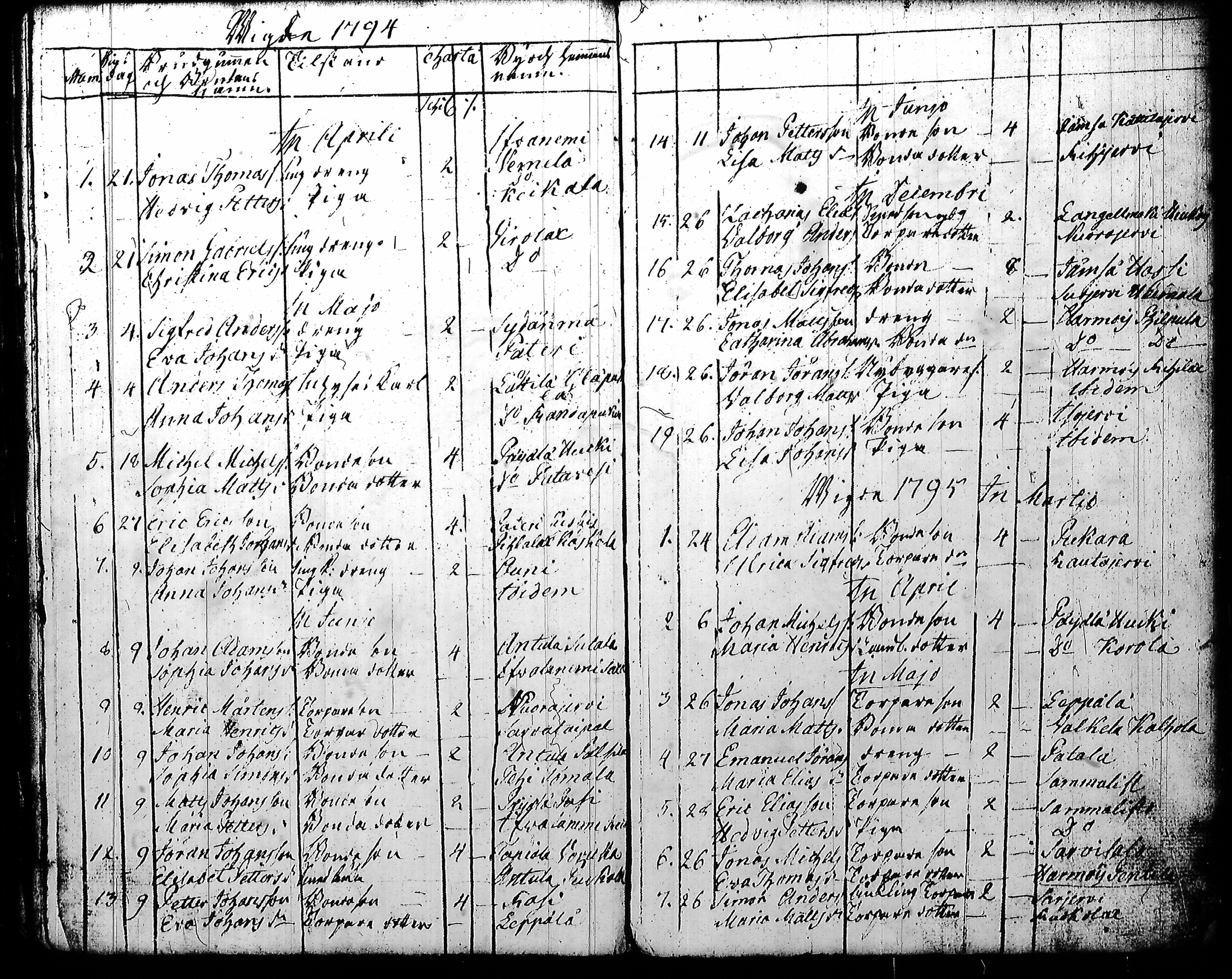 [ kuvat/167.jpg ]