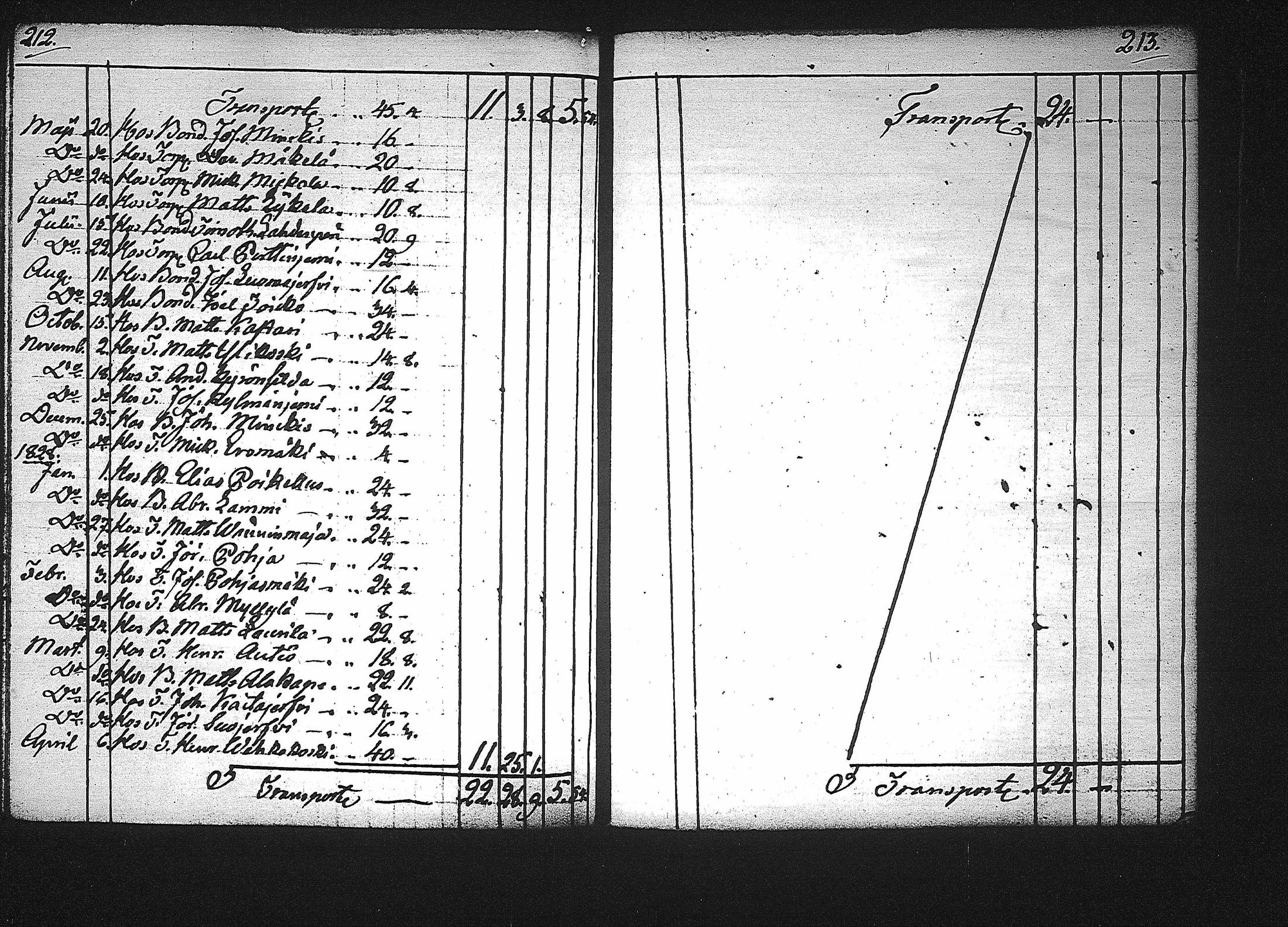 [ kuvat/112.jpg ]