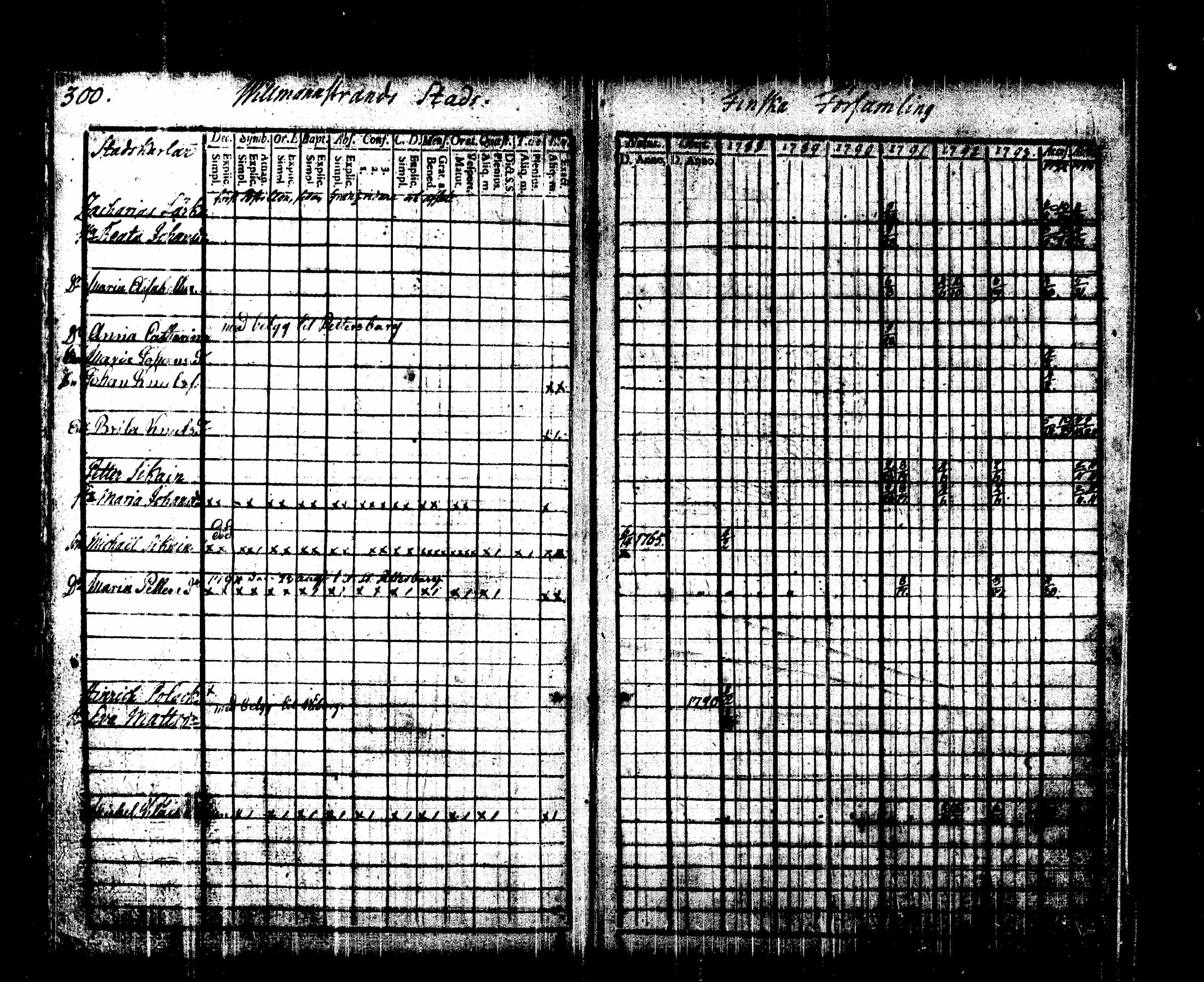 [ kuvat/305.jpg ]
