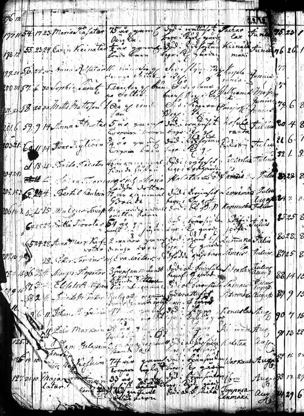 [ kuvat/142.jpg ]