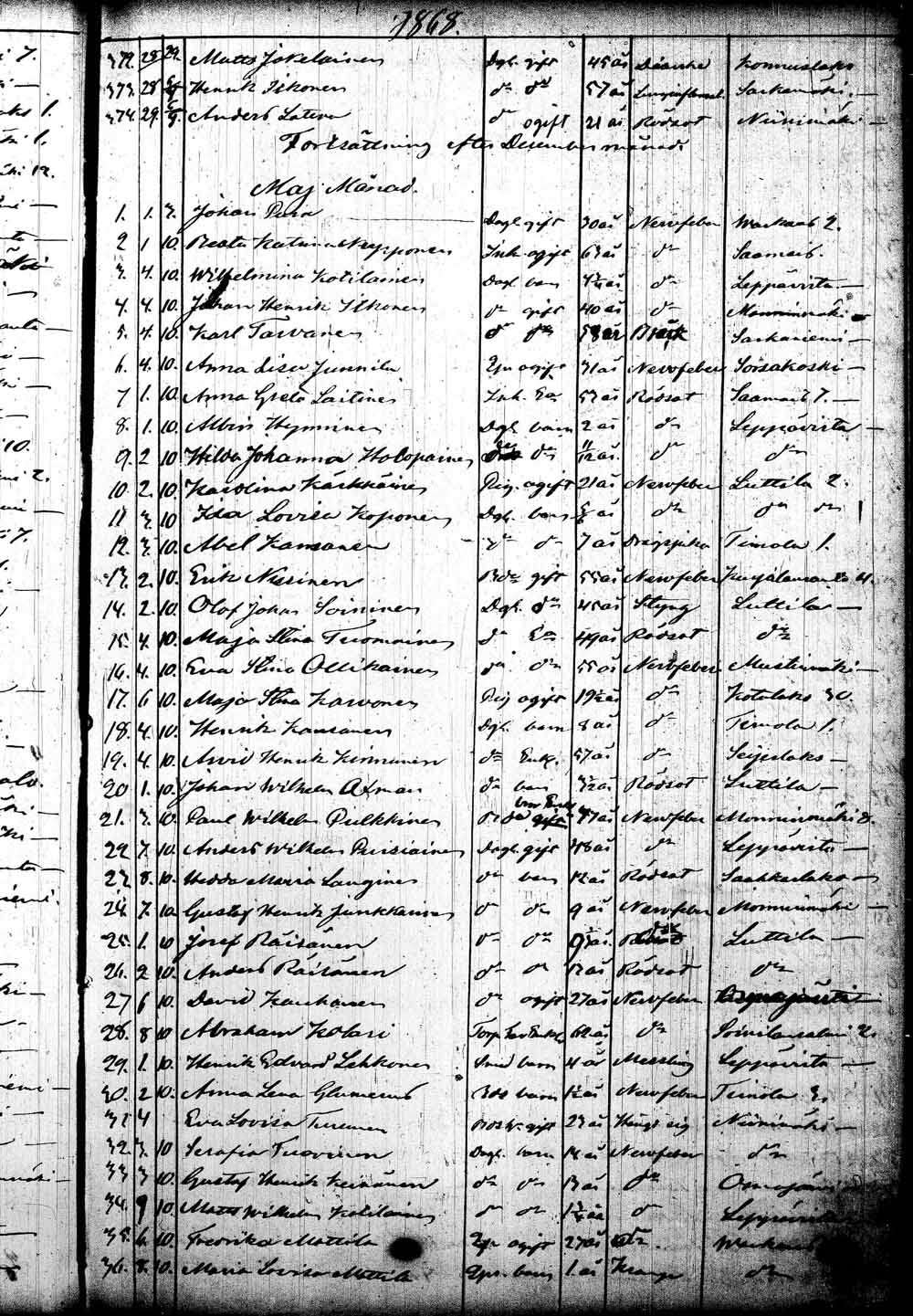 [ kuvat/202.jpg ]