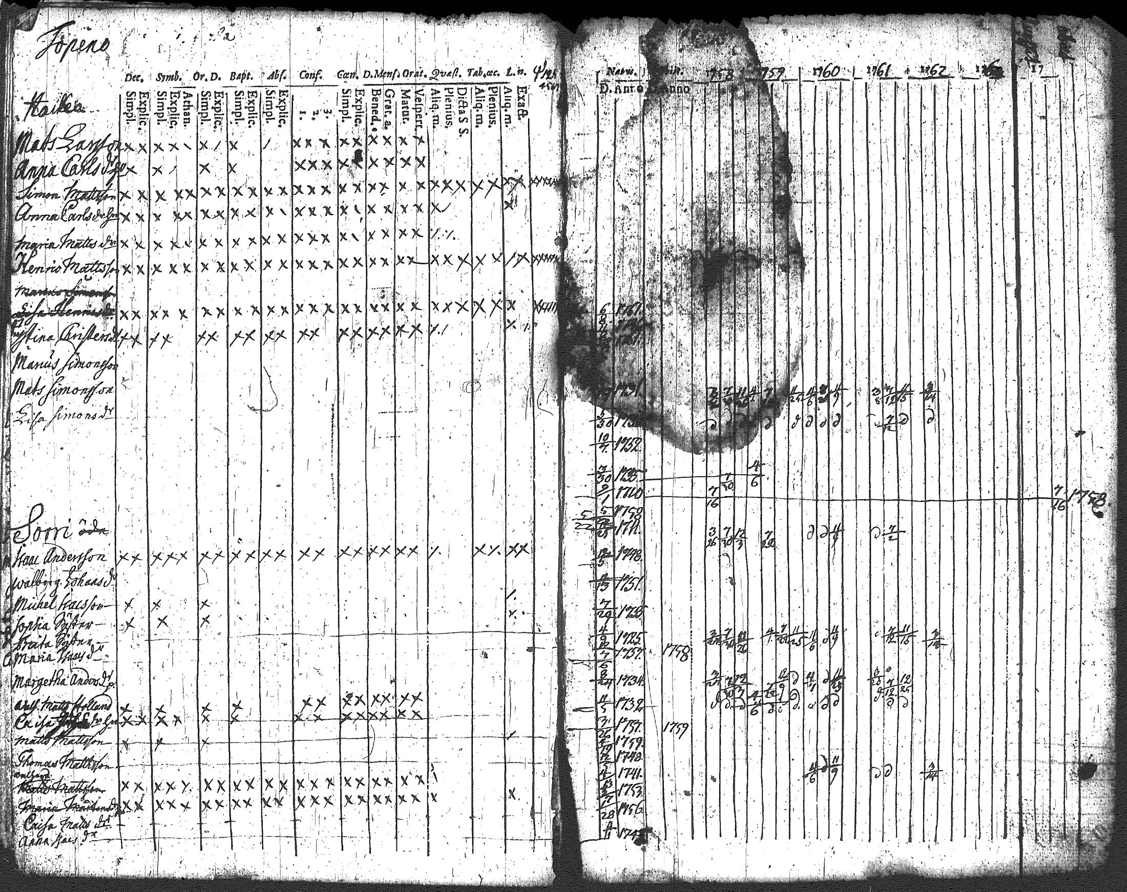 [ kuvat/170.jpg ]