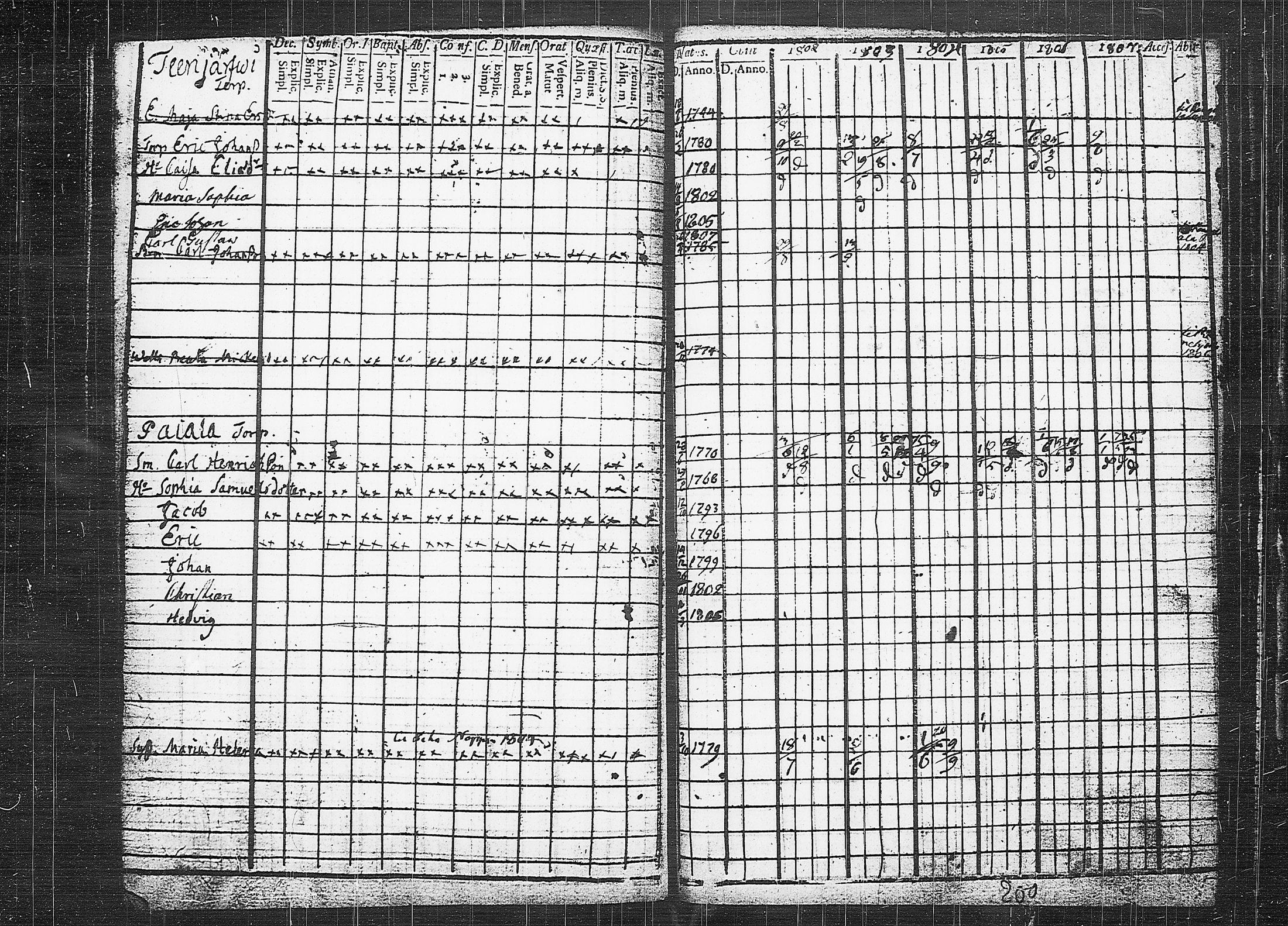 [ kuvat/205.jpg ]