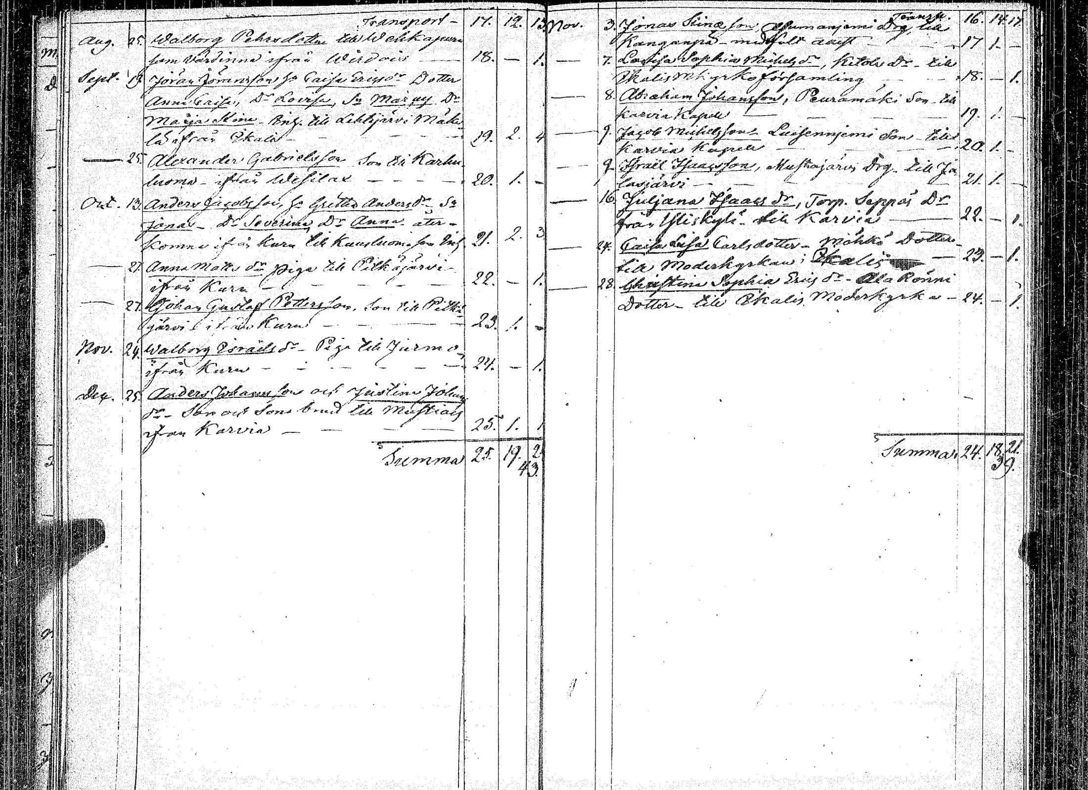 [ kuvat/19.jpg ]