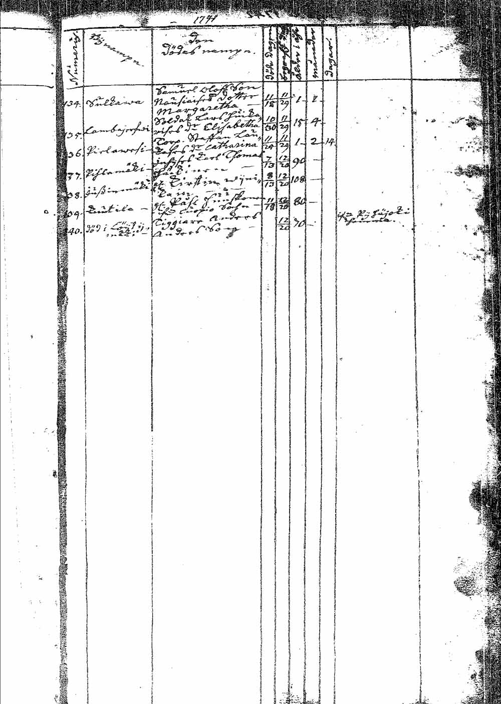 [ kuvat/28.jpg ]