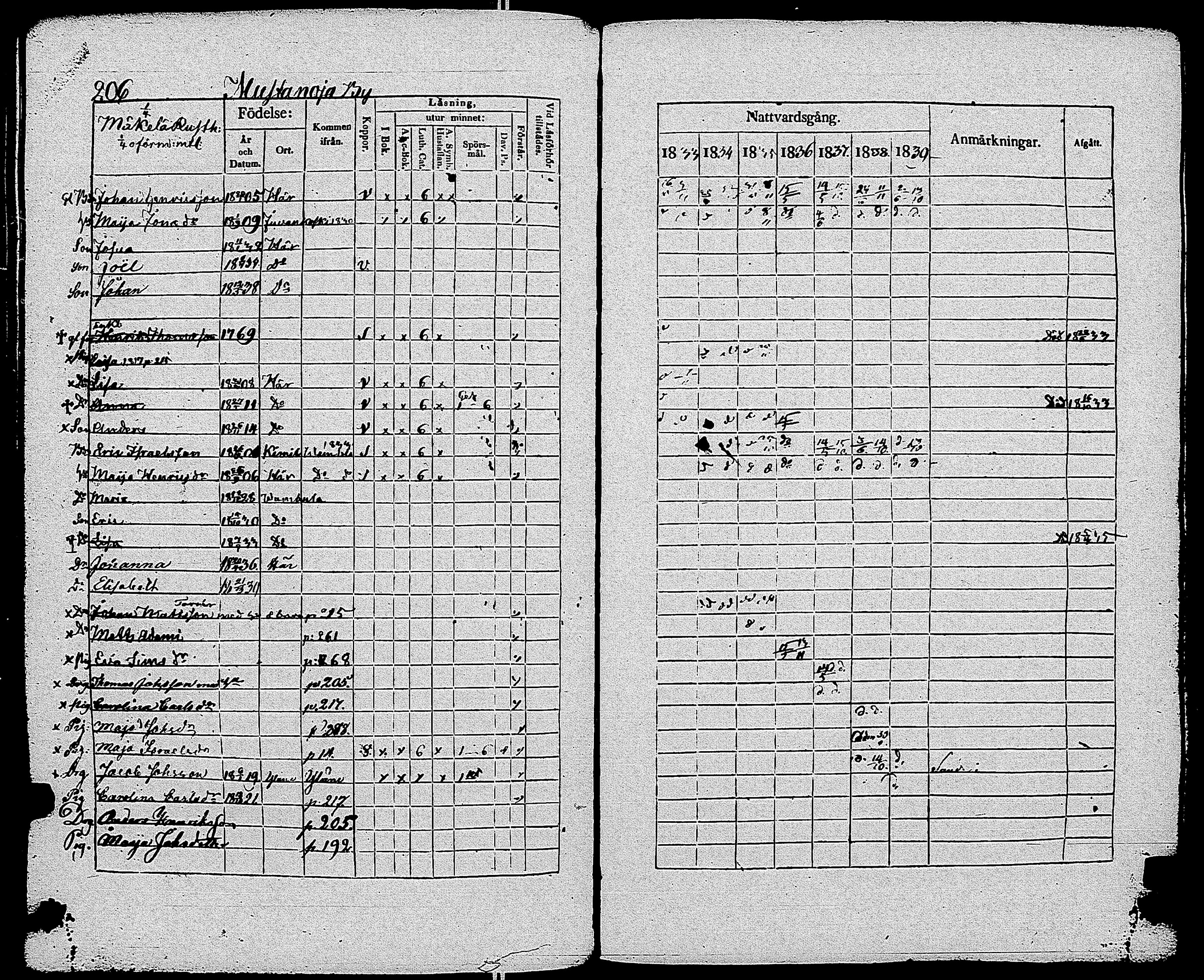 [ kuvat/211.jpg ]