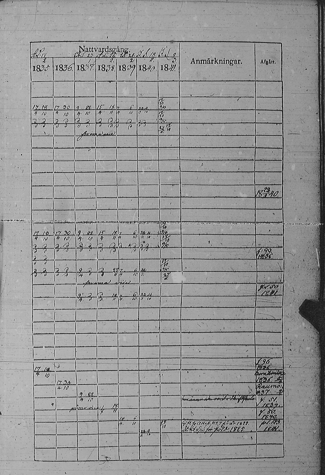 [ kuvat/190.jpg ]