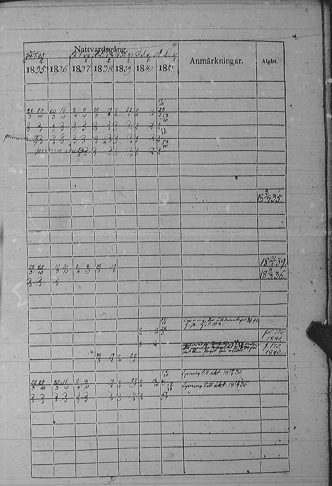 [ kuvat/210.jpg ]
