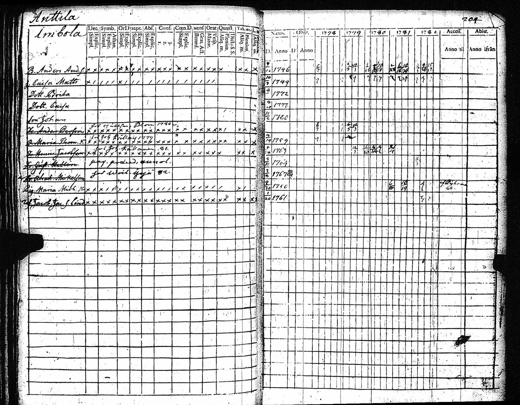 [ kuvat/205.jpg ]