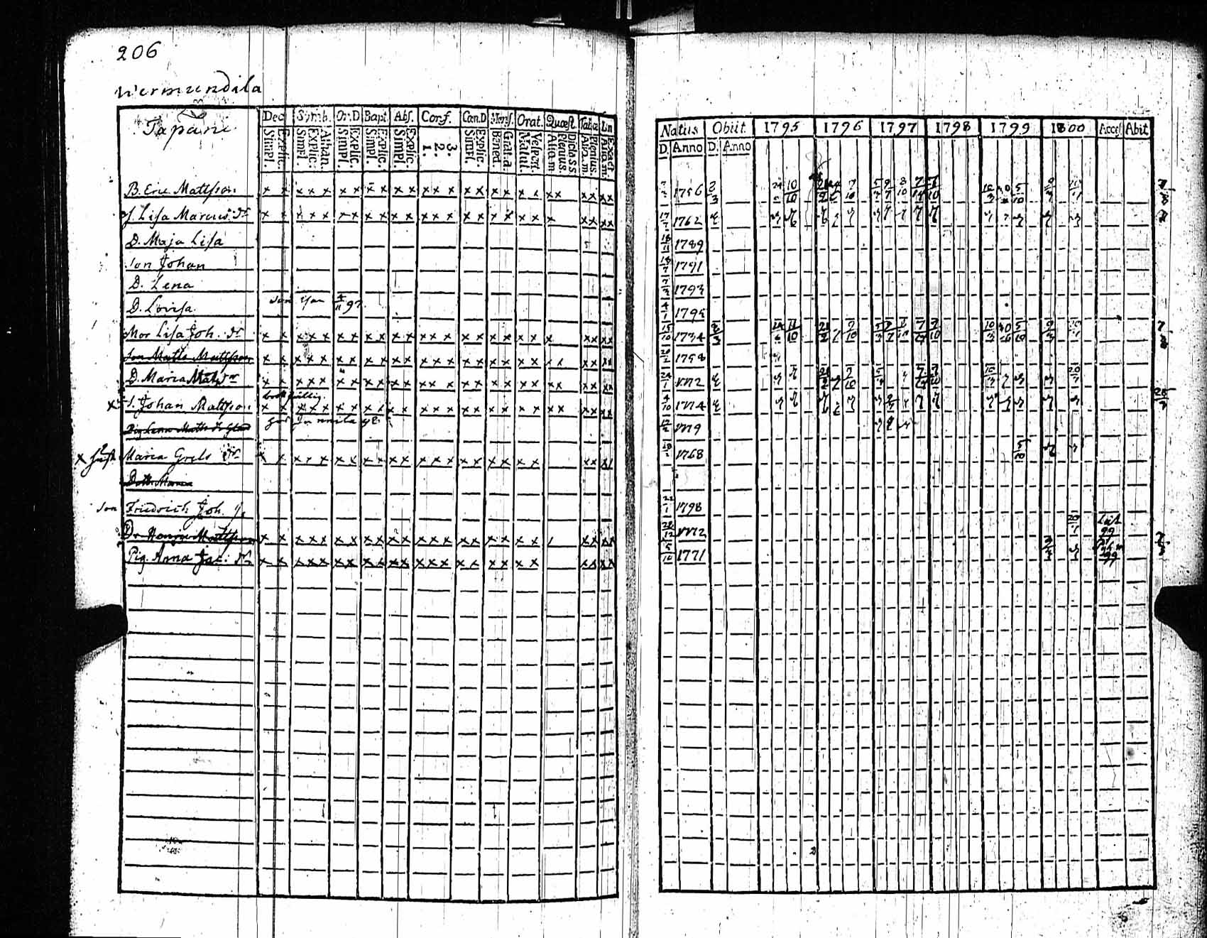 [ kuvat/205.jpg ]