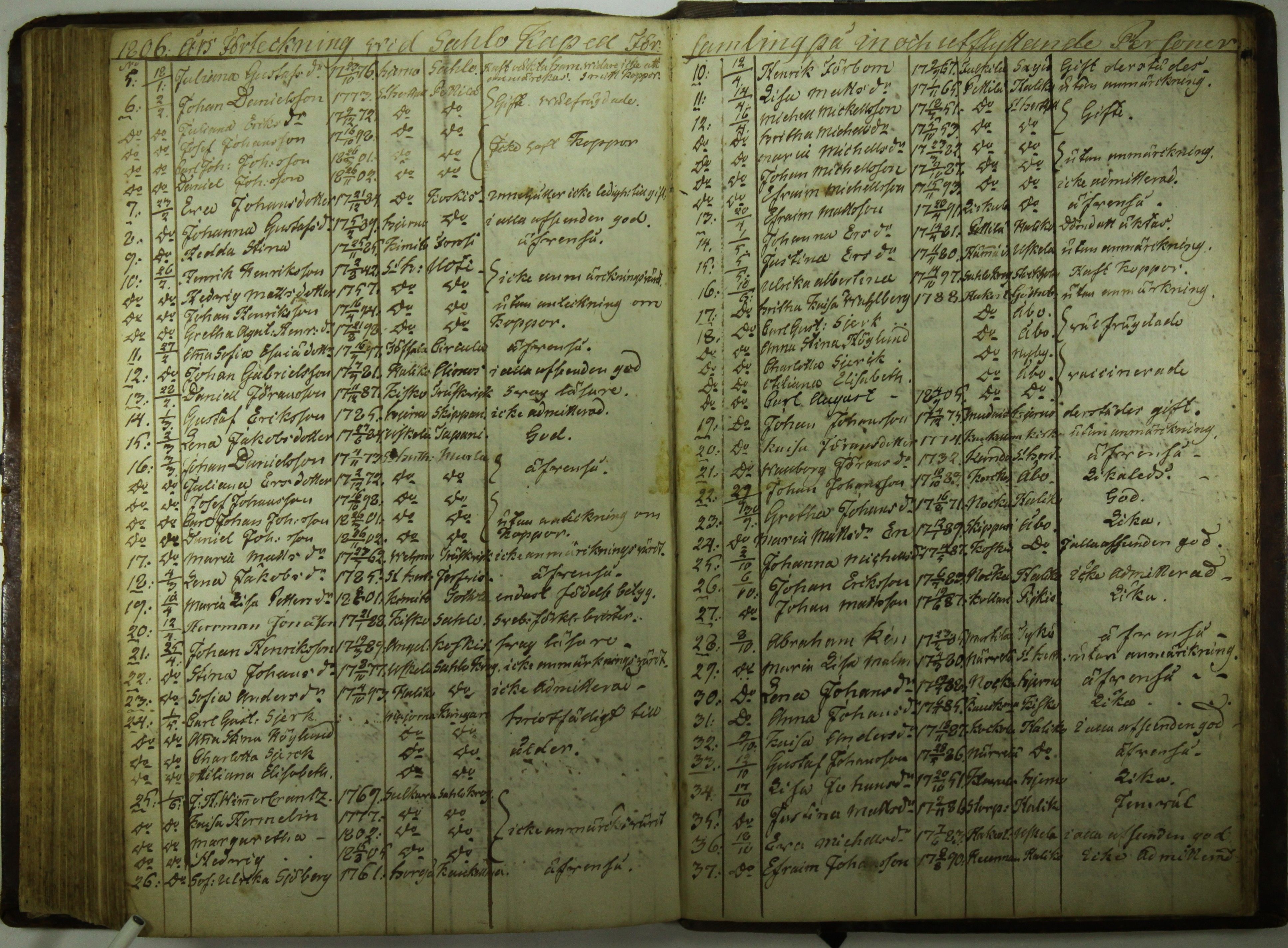 [ kuvat/170.jpg ]