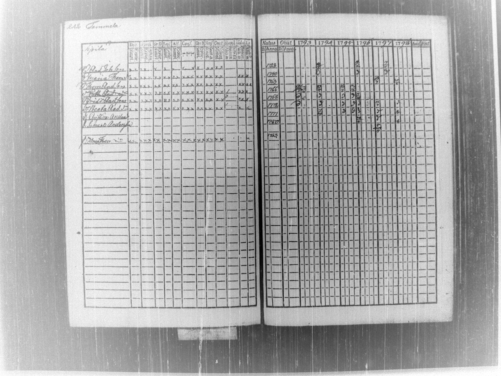 [ kuvat/250.jpg ]
