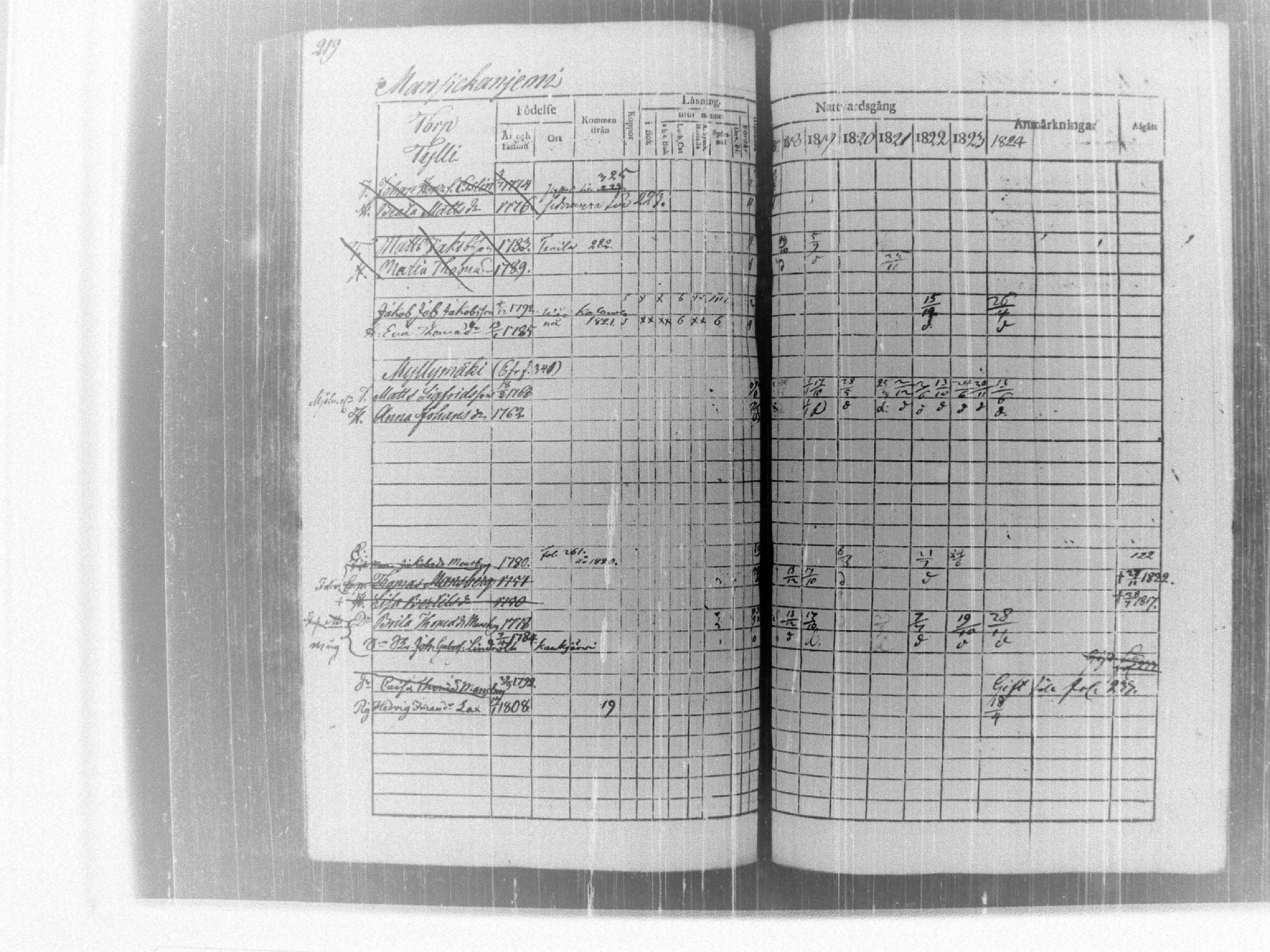 [ kuvat/224.jpg ]