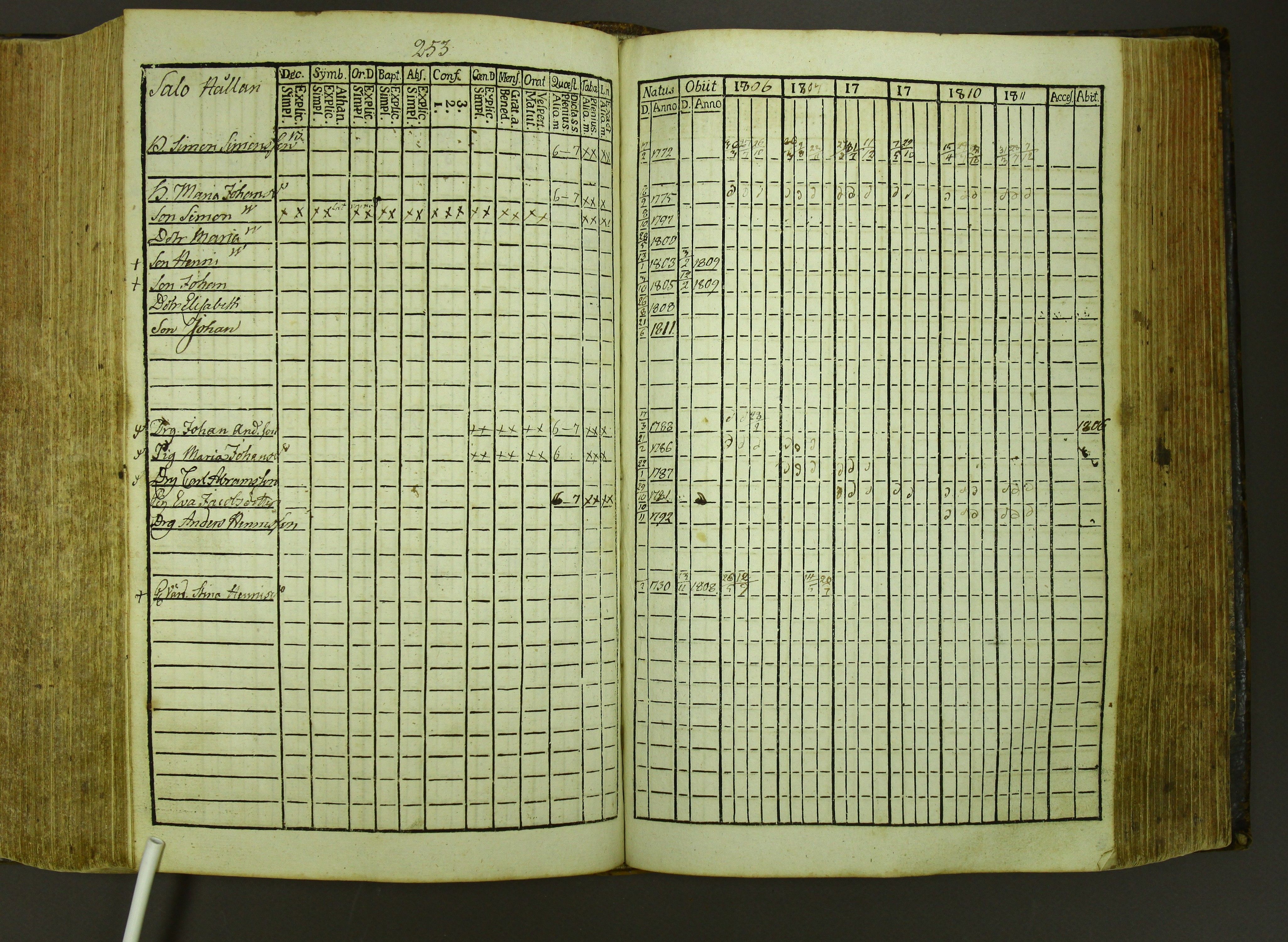 [ kuvat/255.jpg ]